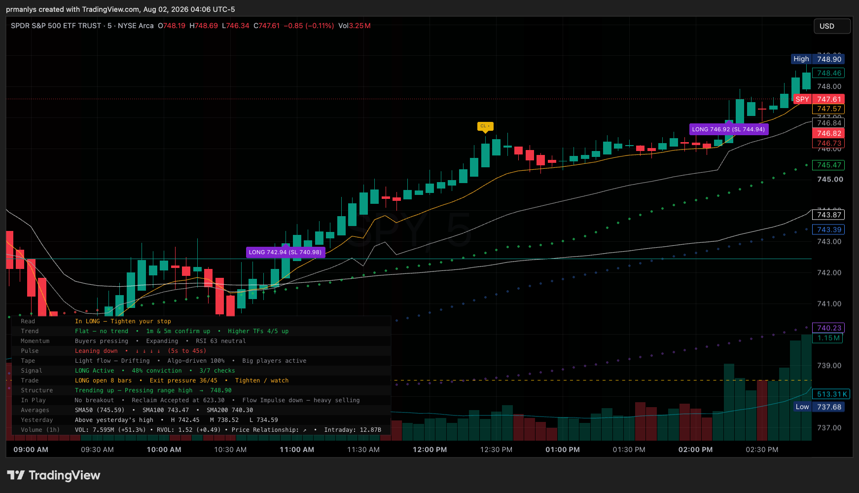 IndicatorStack Live Chart Output 1