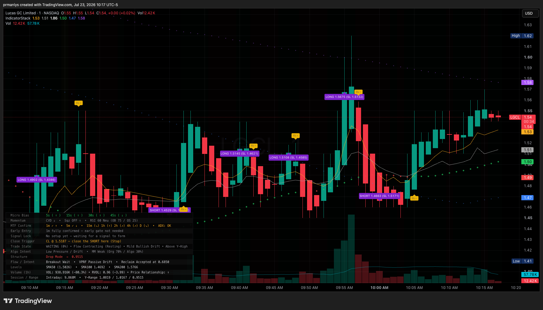 IndicatorStack Live Chart Output 4